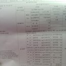 여천자동차종합정비 이미지