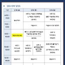 사단법인 국제융합의학학회 | 한국명상학회 2025 동계집중수련회 참가 후기