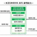 우영헬스케어 이데일리