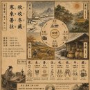 ◆설문해자로 풀어보는 천자문[003] 한래서왕 추수동장(寒來暑往 秋收冬藏)＜사시(四時)의 순환과 대지의 섭리＞ 이미지
