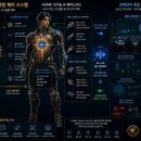 🤖 ADAM AI Integrated System 휴머노이드의 진정한 경쟁력은 AI가 모든 시스템을 하나로 연결하는 데 있습니다. 이미지