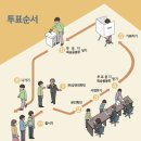 삼도동 행정복지센터 주민자치방 티스토리
