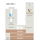 엘시티 더 몰(LCT THE MALL) 이미지