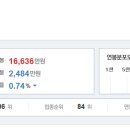 (주)원익아이피에스 - 10796 | (주)원익아이피에스