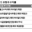인컴프론티어 한국경제