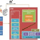 자바 문법 (1) - JVM과 컴파일 이미지