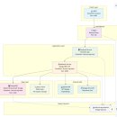 SK네트웍스 | [AI 부트캠프_6개월 간의 후기] SK 네트웍스 Family AI Camp 스물여섯번째 회고 (25.05.20-25.11.21)
