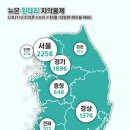 뉴본정형외과의원 이미지