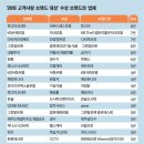 지에이치자연건강 이미지