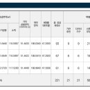 부성파크 이미지