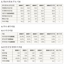 (초보자를 위한)요즘 핫한 챗GPT | 챗GPT만 쓰고 있다면 손해! 요즘 핫한 AI 3종 비교 및 실전 활용법 정리