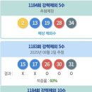 1184회 로또 로메(펌) 이미지