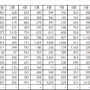 분당-253 이미지