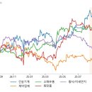 선진바이오 유통상사 | 투자의비책 [수급포착테마]건설기계, 제약업체, 소매유통, 화장품, 황사/미세먼지 매수세 포착