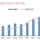 한솔상회