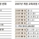 [2009학년도] 개정된 수학교육과정 이미지