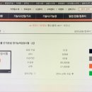 [이론+기출 단기완성]한자능력 검정시험-2급 이미지