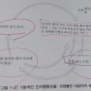 제 1장 인지행동치료의 기본 원리 이미지