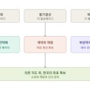 [해저케이블①] AI 시대에 바닷속 정보 고속도로를 잡아라 이미지