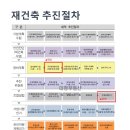 미도아파트_상 이미지