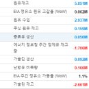 대중가스 네이버블로그
