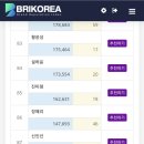 8월 트로트가수 브랜드평판 이미지