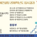윤명애컨설팅뉴플랜학원