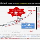 하이앤드부동산중개법인 이미지