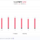 일상약국 네이버블로그
