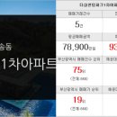 동부센텀공인중개사사무소 이미지