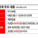 '연간 200만원씩 5년 넣으면 4000만원 받는다'…청년선원도 채움공제 혜택 이미지