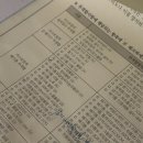 바른보일러 | 10년 된 보일러 교체 후기, 바른 보일러 NCB354-22K