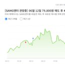 (주)에스에이엠지엔터테인먼트 | SAMG엔터(3Q25 실적발표 전후해 주가 반등 기대)---외국인 순매수 상위/ 시가총액 5,302억원