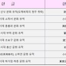 (유)고구려축산 | 역사 - 신석기 청동기 문화와 주요 유