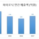 (주)하이로닉 이미지
