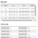 강형숙공인중개사사무소 이미지