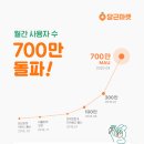 (주)당근 이미지