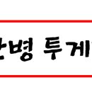 의료법인 소애의료재단 한울노인요양병원 | [2022년] 3등급 요양병원 리스트