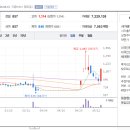 엠케이유통 네이버블로그