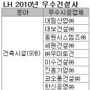 세원건축건축사사무소 이미지