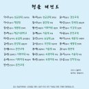 청솔인김종서국어아카데미학원