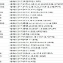 안혁안과의원 이미지