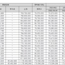 도봉-도봉-서울도봉-2205 이미지