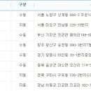 지에스(GS)25이동파크점 이미지