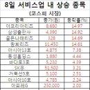 (주)일성케미칼 이미지