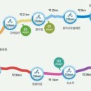 2023년 7월 29일 ~ 02일, 4박 5일 제주일주 라이딩, 이미지