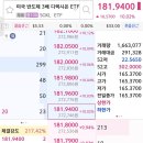 속보) IBM 실적발표 후 미 반도체 일제히 상승 중 이미지
