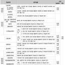 [학원의신] 2025학년도 서울대학교 수시/정시 입학전형 시행계획② 이미지