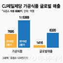 제일카유통