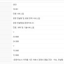 경영 컨설팅업 네이버블로그